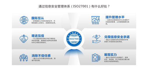 眉山安全咨詢服務(wù) 構(gòu)筑企業(yè)安全防線，助力可持續(xù)發(fā)展