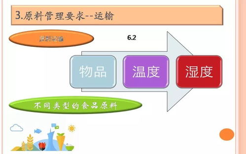 《餐飲服務(wù)食品安全操作規(guī)范與網(wǎng)絡(luò)技術(shù)服務(wù)融合培訓》