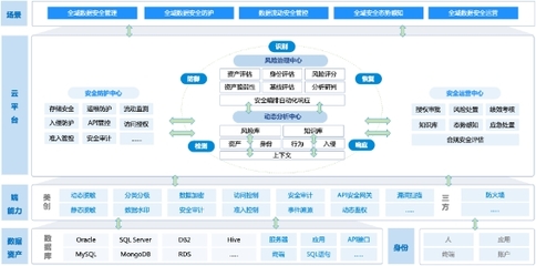 美創科技 以數據安全為核，引領中國醫療行業網絡安全新篇章——解讀IDC報告入選
